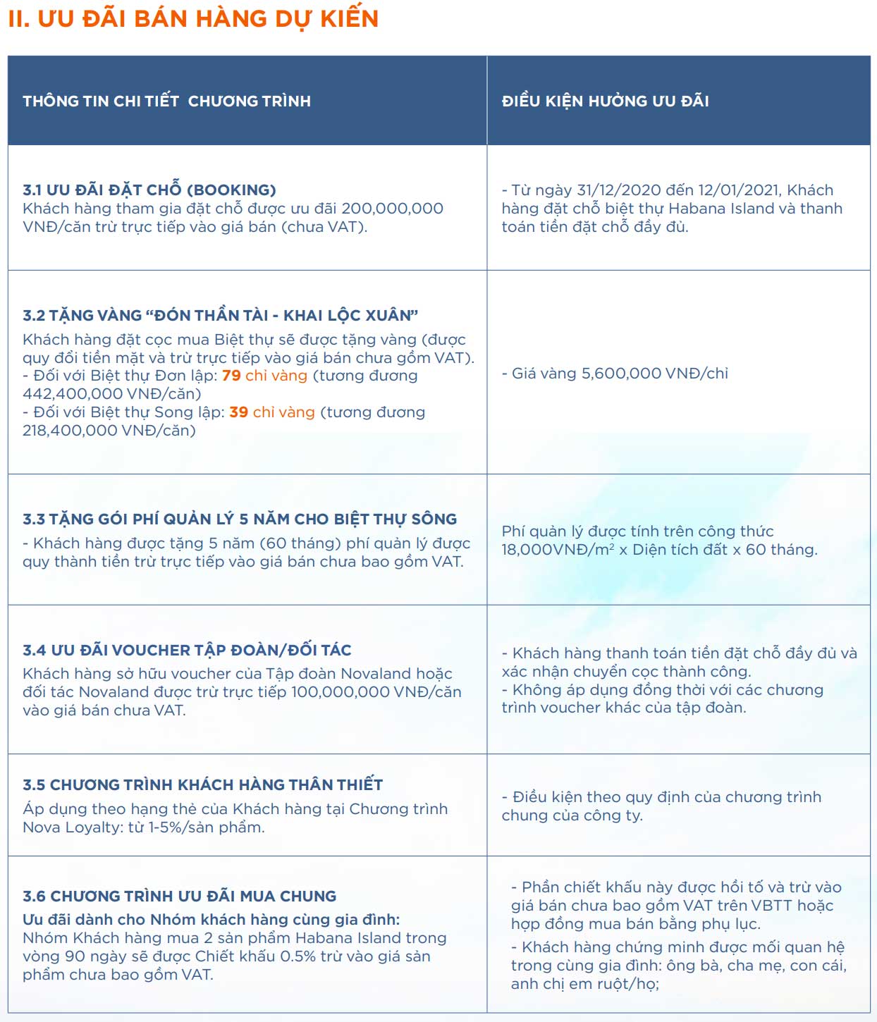 Chương trình bán hàng Habana Hồ Tràm quý 1-2021