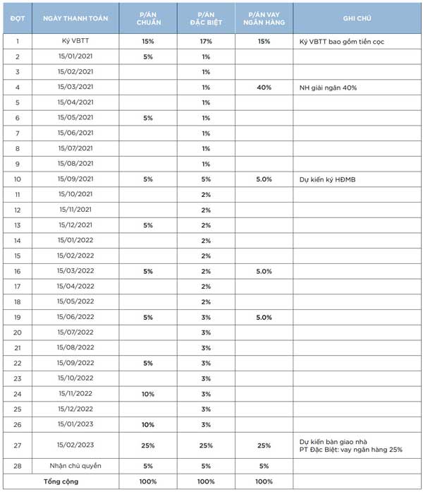 Giá bán Happy Beach Hồ Tràm