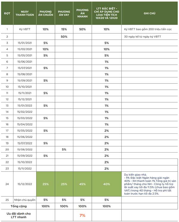 Giá bán Tropicana Hồ Tràm