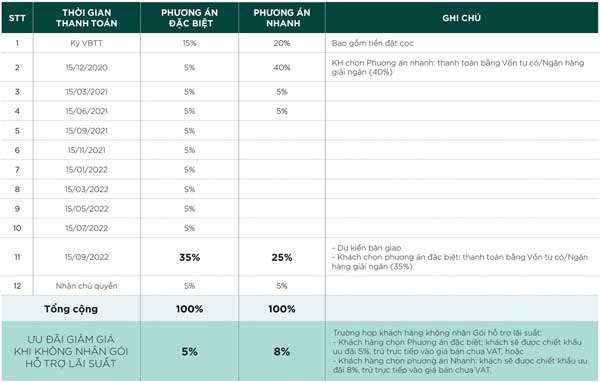 Giá bán Wonderland Hồ Tràm