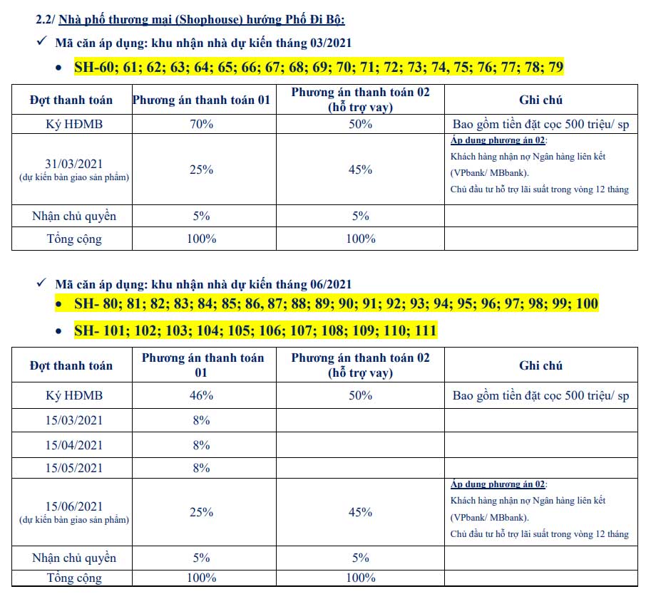 Giá bán NovaWorld Phan Thiết (The Florida - Shophouse)