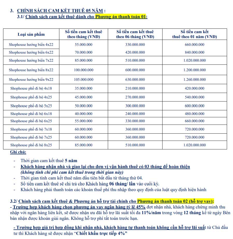 Giá bán NovaWorld Phan Thiết (The Florida - Shophouse)