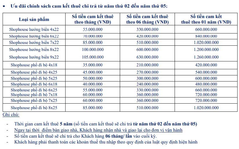Giá bán NovaWorld Phan Thiết (The Florida - Shophouse)