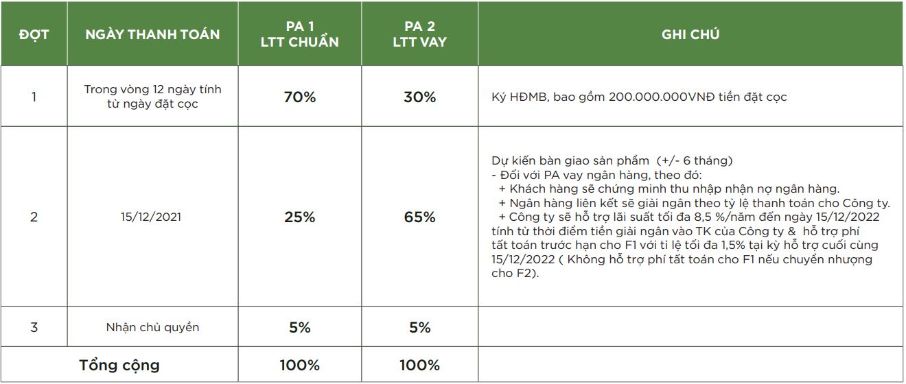 Lịch thanh toán Tropicana