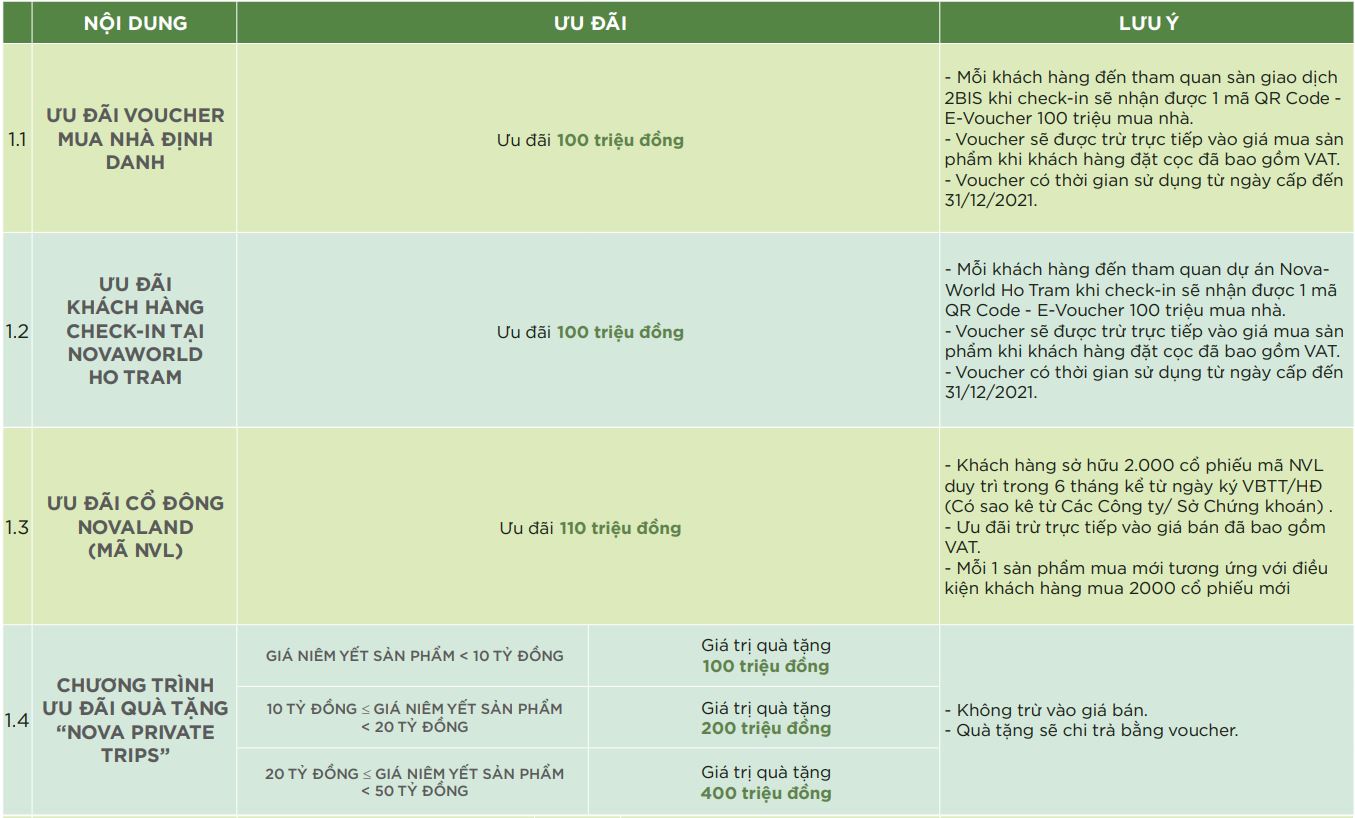 Chương trình bán hàng tropicana khu 3