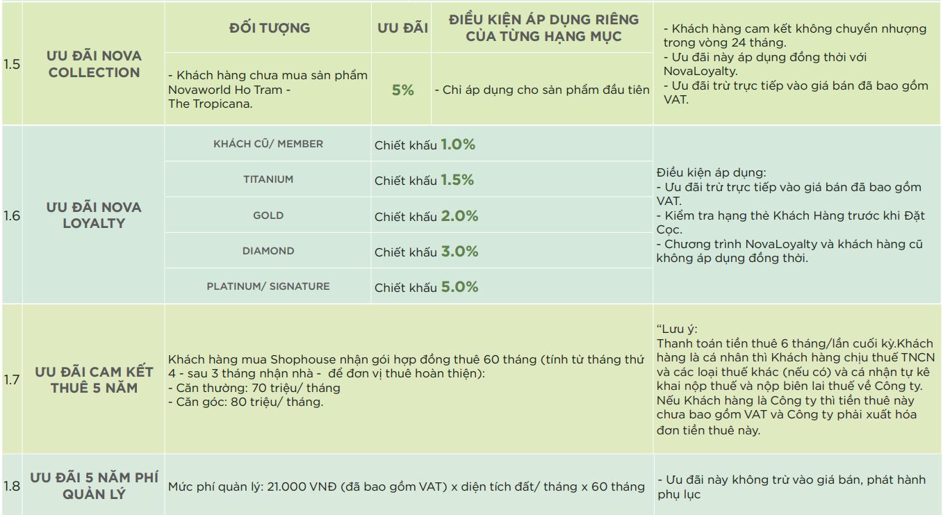 Chương trình bán hàng Tropicana