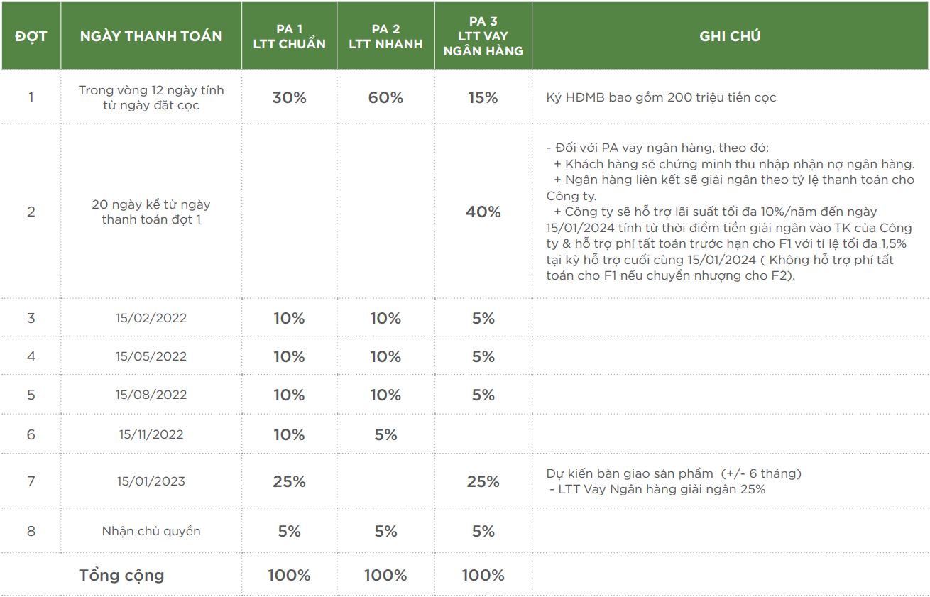 Lịch thanh toán Tropicana