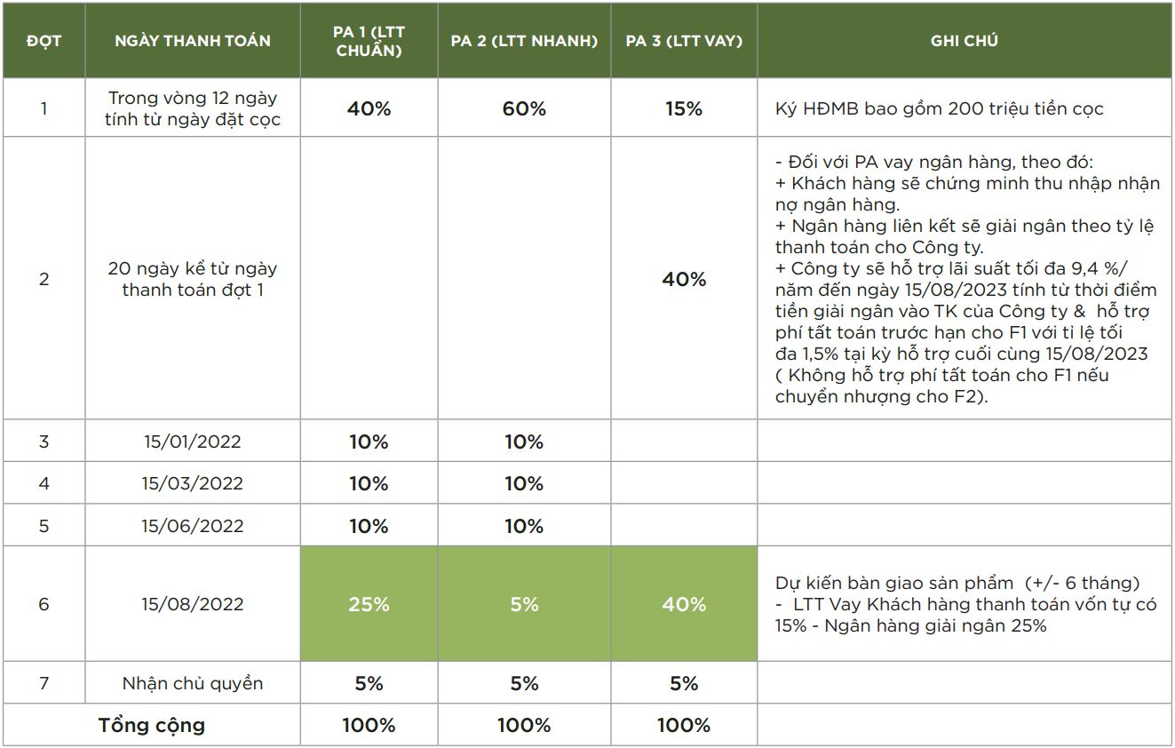 Lịch thanh toán Tropicana