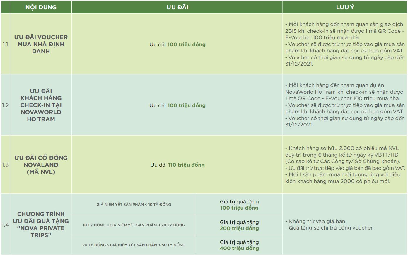 Chương trình bán hàng Tropicana khu 3,4