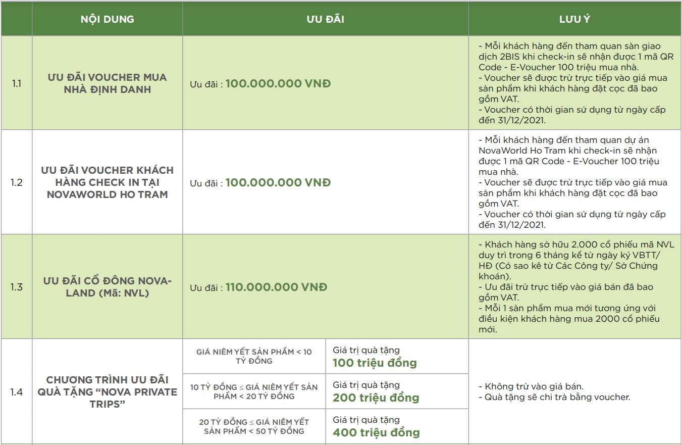 Chương trình bán hàng tropicana khu 1