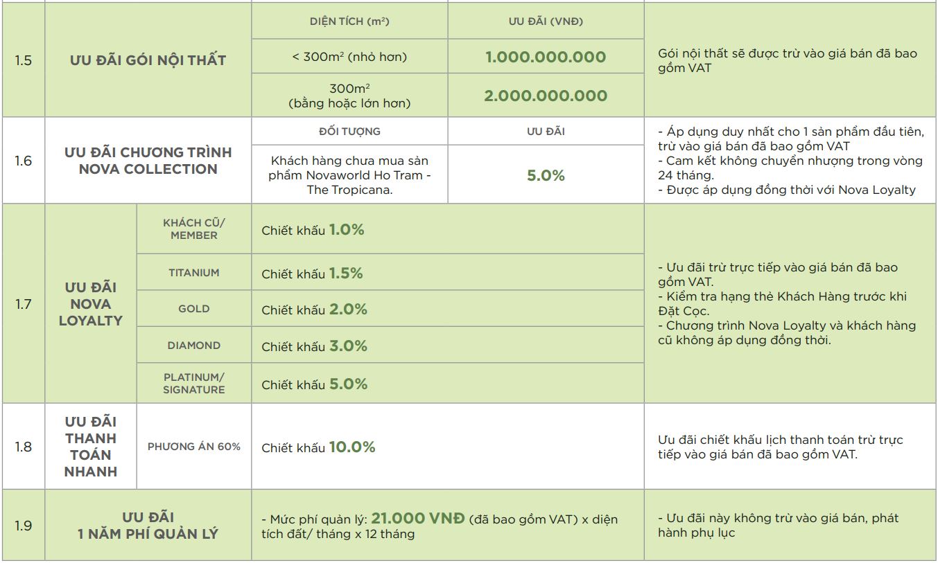 Chương trình bán hàng tropicana khu 1