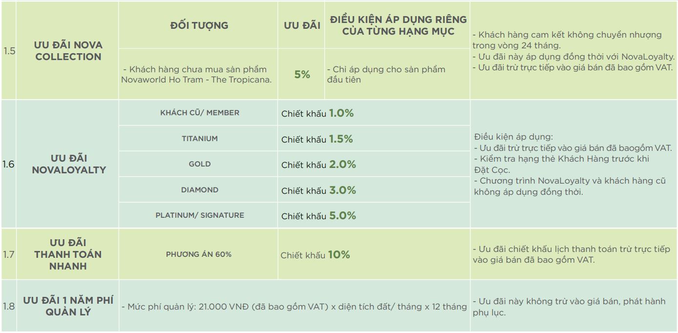 Chương trình bán hàng Tropicana khu 3,4