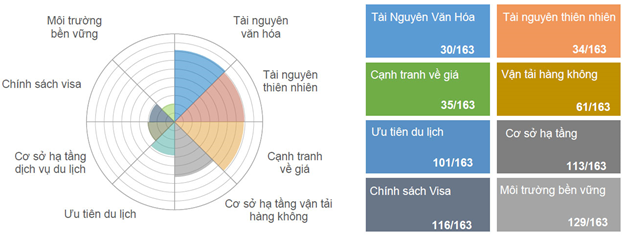 Biểu đồ tài nguyên Phan Thiết